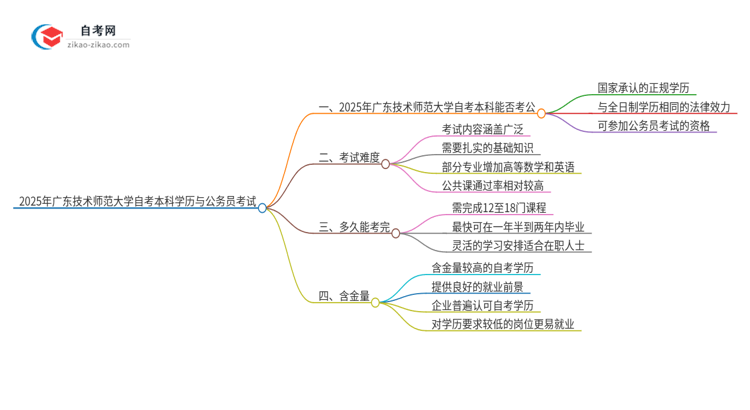 2025年广东技术师范大学自考本科学历是否能用于公务员考试？思维导图