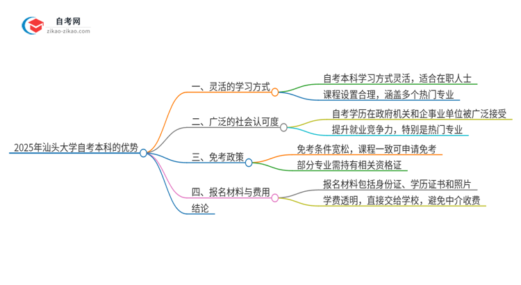 选择2025年汕头大学自考本科的好处有哪些？思维导图