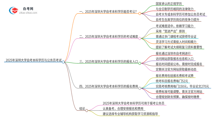 【图文】2025年深圳大学自