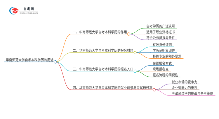 华南师范大学的自考本科学历都有哪些用途（2025年）思维导图