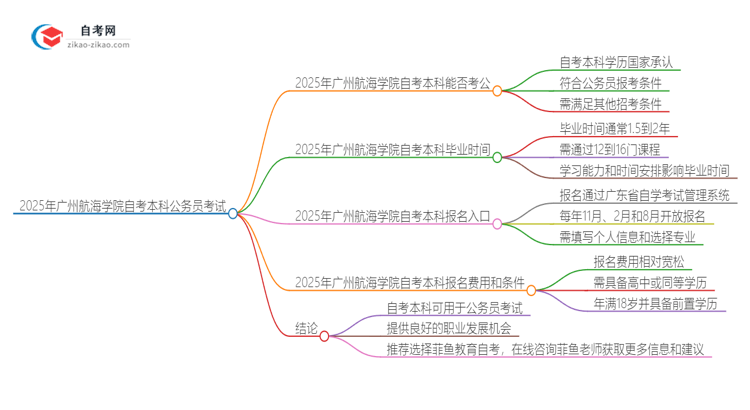 2025年广州航海学院自考本科学历是否能用于公务员考试？思维导图