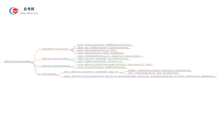 如何报名2025年仲恺农业工程学院自考本科？条件有哪些？思维导图