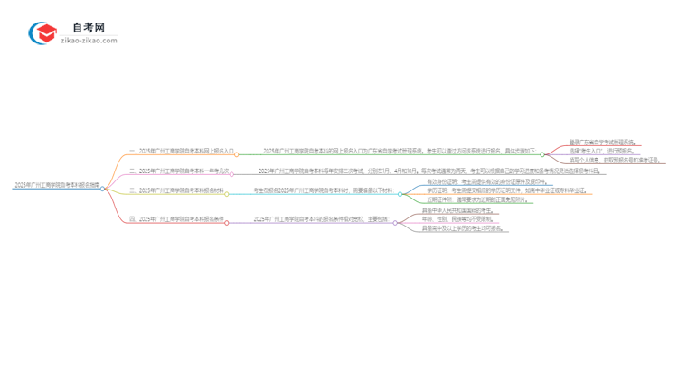 2025年广州工商学院自考本科网上报名入口在哪里？思维导图