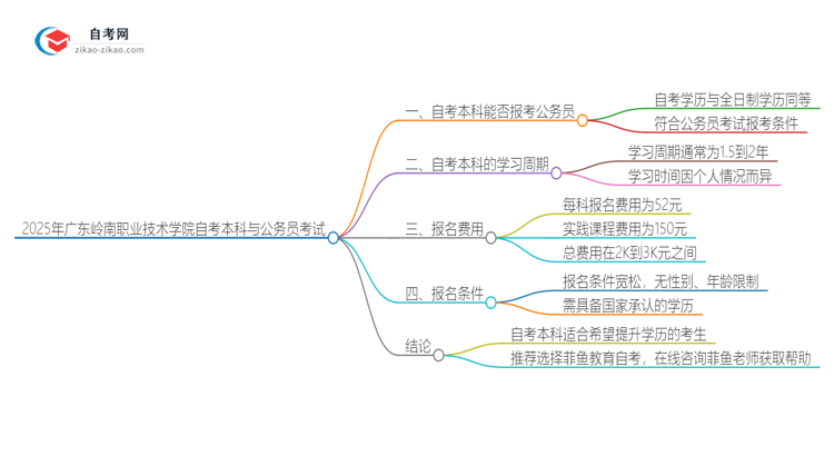 【图文】2025年广东岭南职业技术学院自考本科学历是否能用于公务员考试？