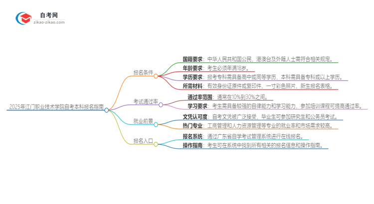 如何报名2025年江门职业技术学院自考本科？条件有哪些？思维导图