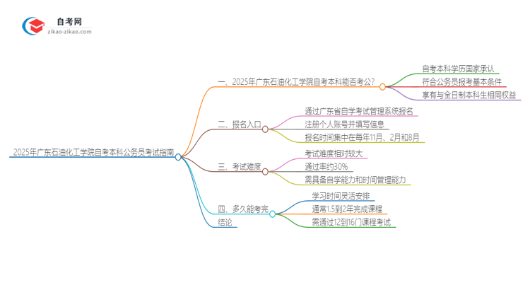 2025年广东石油化工学院自考本科学历是否能用于公务员考试？思维导图