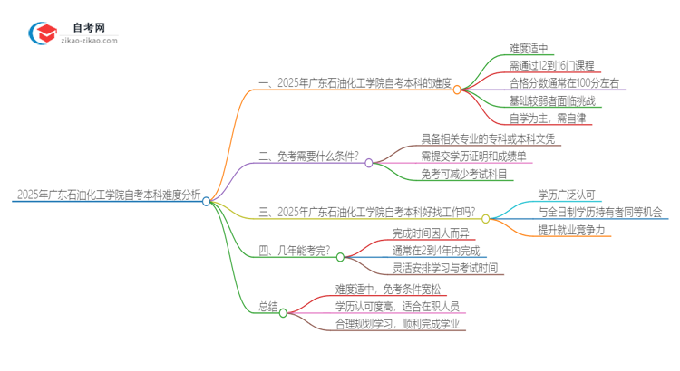 2025年广东石油化工学院自考本科难度大吗？思维导图