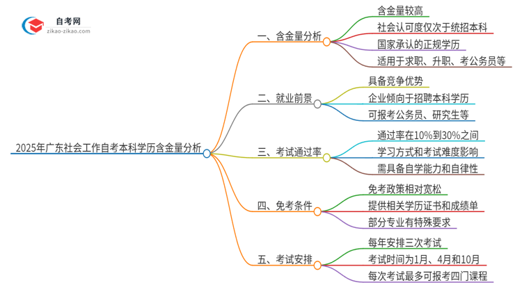 【科普】2025年广东社会工