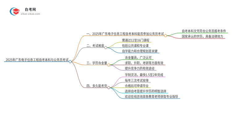 2025年广东电子信息工程自考本科学历能参加公务员考试吗？思维导图