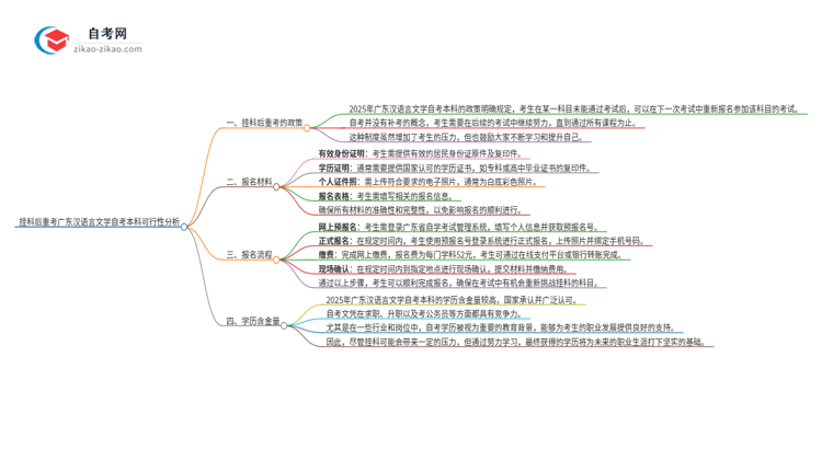 挂科后重考广东2025年汉语言文学自考本科可行吗？思维导图