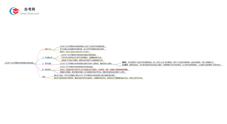 2025年广东小学教育自考本科如何网上报名？思维导图
