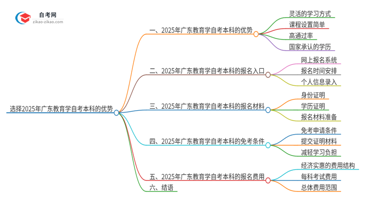 选择2025年广东教育学自考本科的优势是什么？思维导图