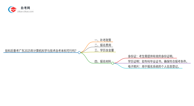 挂科后重考广东2025年计算机科学与技术自考本科可行吗？思维导图