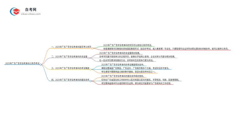 2025年广东广告学自考本科学历能参加公务员考试吗？思维导图