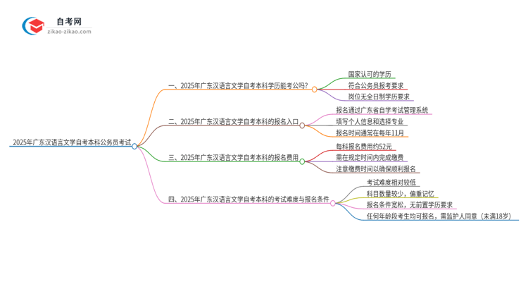 2025年广东汉语言文学自考本科学历能参加公务员考试吗？思维导图