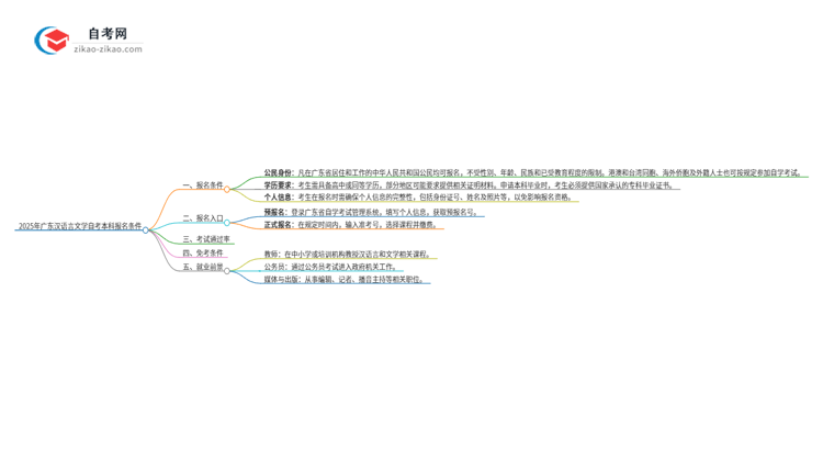 在广东报名2025年汉语言文学自考本科需要什么条件？思维导图