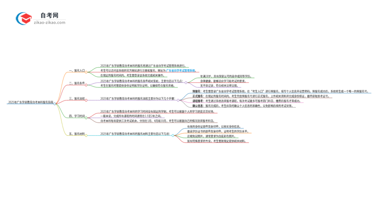 2025年广东学前教育自考本科如何网上报名？思维导图