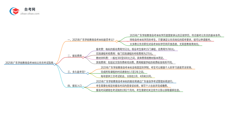 2025年广东学前教育自考本科学历能参加公务员考试吗？思维导图