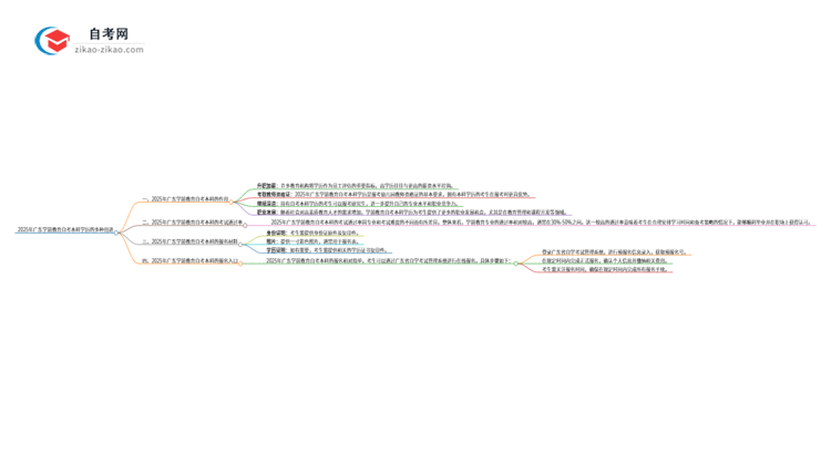 2025年广东学前教育自考本科学历的多种用途（有些还真有人不知道）思维导图