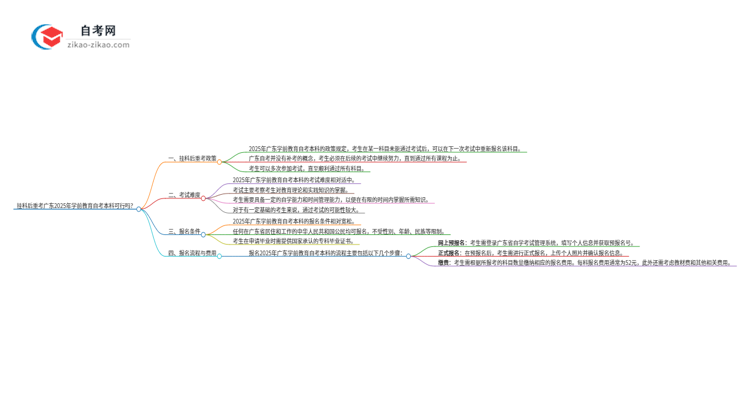 挂科后重考广东2025年学前教育自考本科可行吗？思维导图