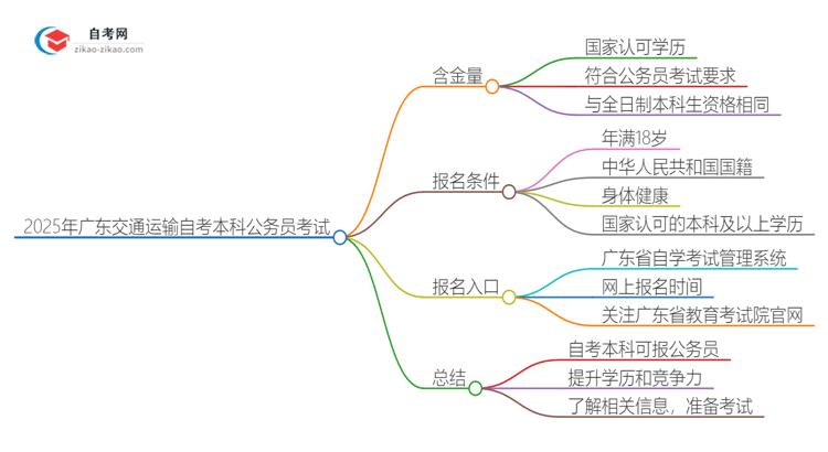 2025年广东交通运输自考本科学历能参加公务员考试吗？思维导图