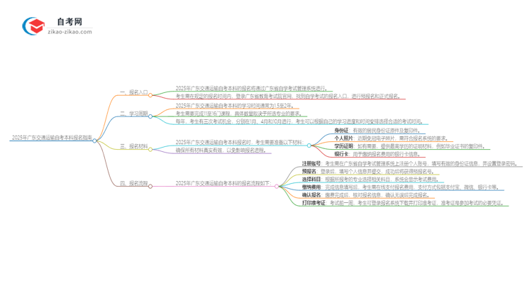 2025年广东交通运输自考本科如何网上报名？思维导图