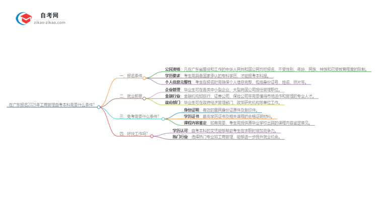 在广东报名2025年工商管理自考本科需要什么条件？思维导图