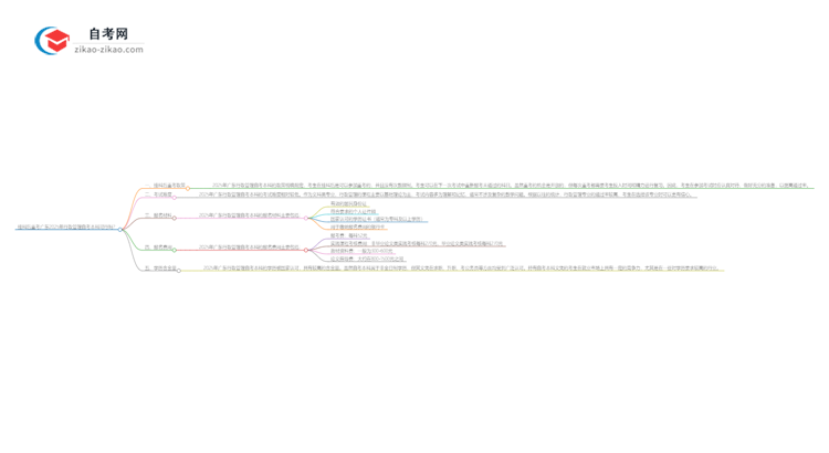 挂科后重考广东2025年行政管理自考本科可行吗？思维导图