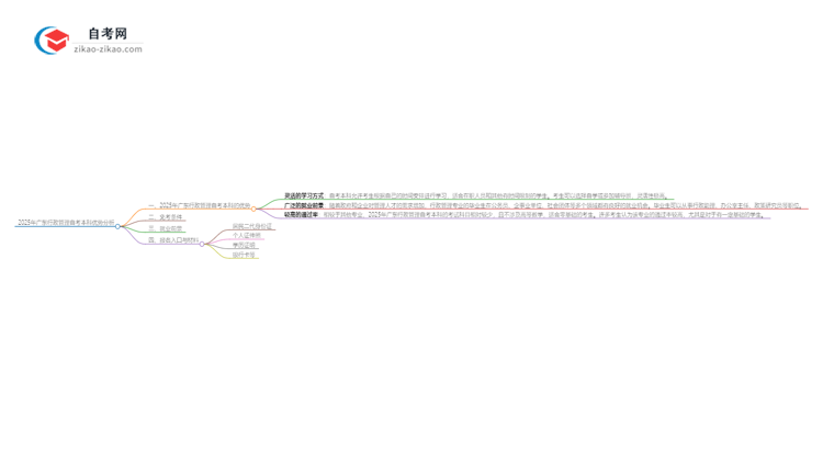 选择2025年广东行政管理自考本科的优势是什么？思维导图