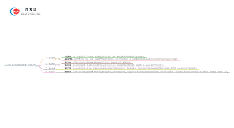 在广东报名2025年文化产业管理自考本科需要什么条件？思维导图