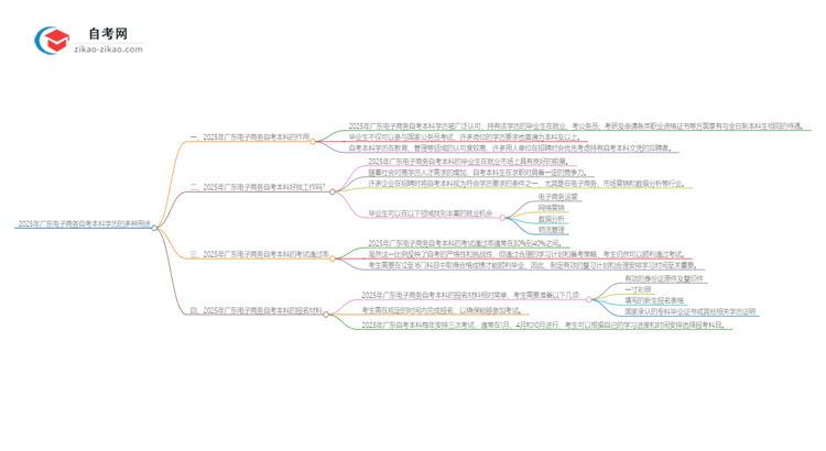 2025年广东电子商务自考本科学历的多种用途（有些还真有人不知道）思维导图
