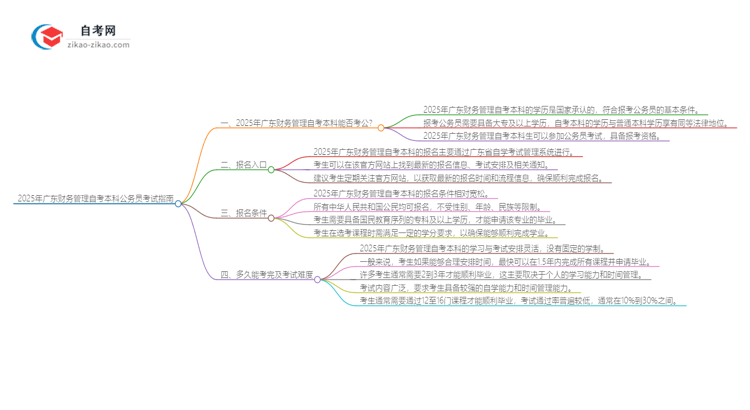 2025年广东财务管理自考本科学历能参加公务员考试吗？思维导图