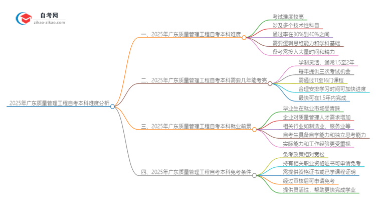 【科普】2025年广东质量管理工程自考本科难度如何？