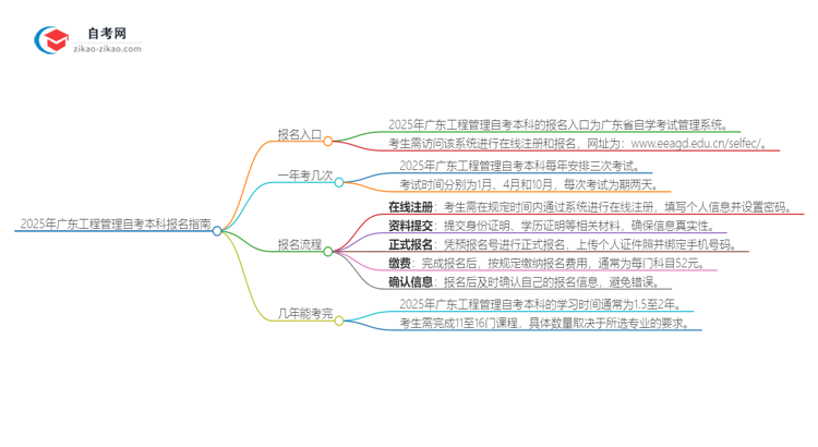 【科普】2025年广东工程管