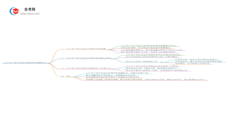 【科普】2025年广东产品设计自考本科难度如何？