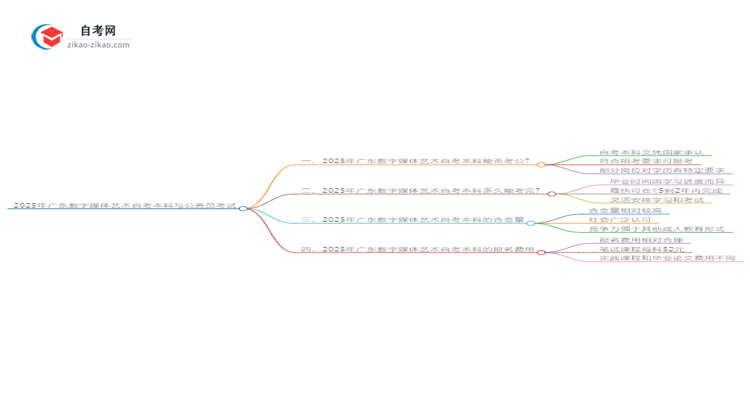 2025年广东数字媒体艺术自考本科学历能参加公务员考试吗？思维导图