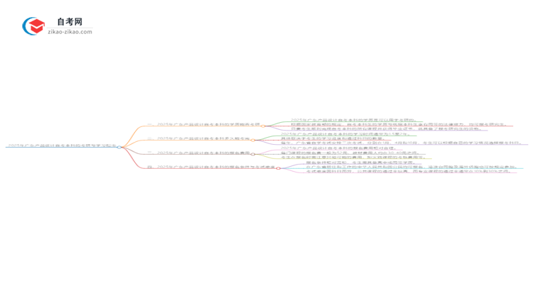 2025年广东产品设计自考本科学历能考研吗？思维导图