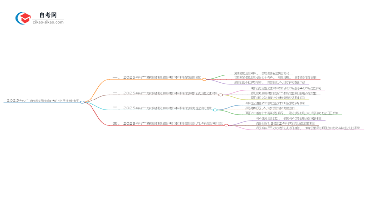 2025年广东财税自考本科难度如何？思维导图