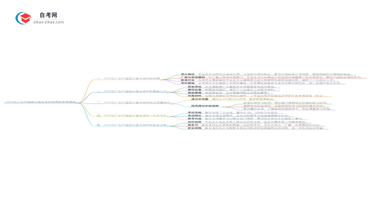 2025年广东产品设计自考本科学历的多种用途（有些还真有人不知道）思维导图