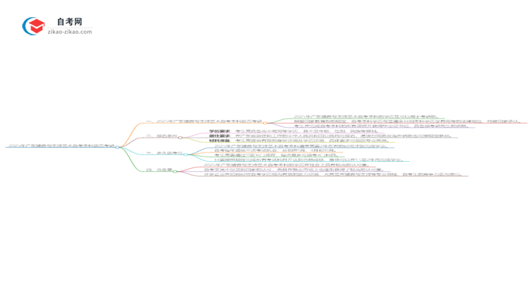 2025年广东播音与主持艺术自考本科学历能考研吗？思维导图