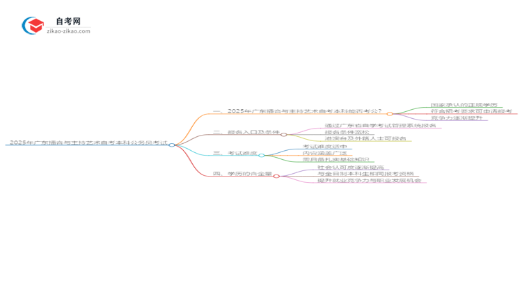 2025年广东播音与主持艺术自考本科学历能参加公务员考试吗？思维导图