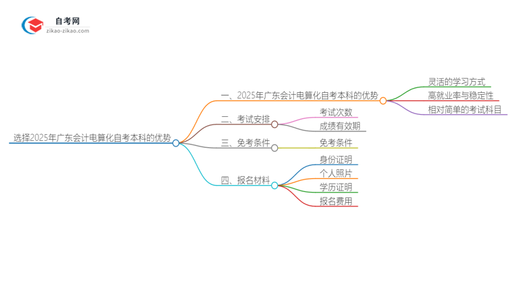 选择2025年广东会计电算化自考本科的优势是什么?思维导图