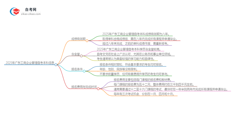 2025年广东工商企业管理自考本科成绩有效期保存多久？思维导图