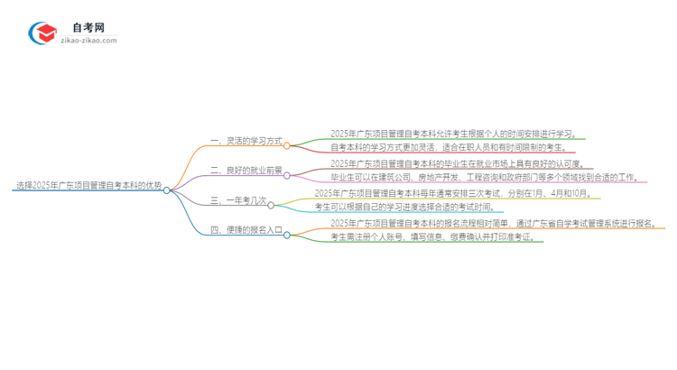 选择2025年广东项目管理自考本科的优势是什么？思维导图