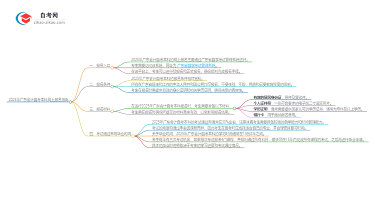 2025年广东会计自考本科如何网上报名？思维导图