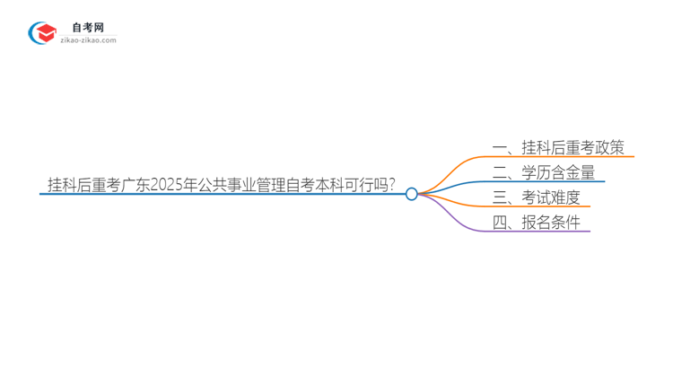 挂科后重考广东2025年公共事业管理自考本科可行吗？思维导图