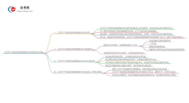 【图文】2025年广东国际旅游管理自考本科学历的多种用途（有些还真有人不知道）