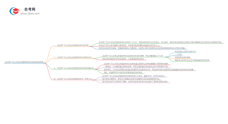2025年广东公共事业管理自考本科学历的多种用途(有些还真有人不知道)思维导图