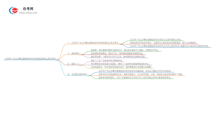 2025年广东公共事业管理自考本科学历能参加公务员考试吗？思维导图