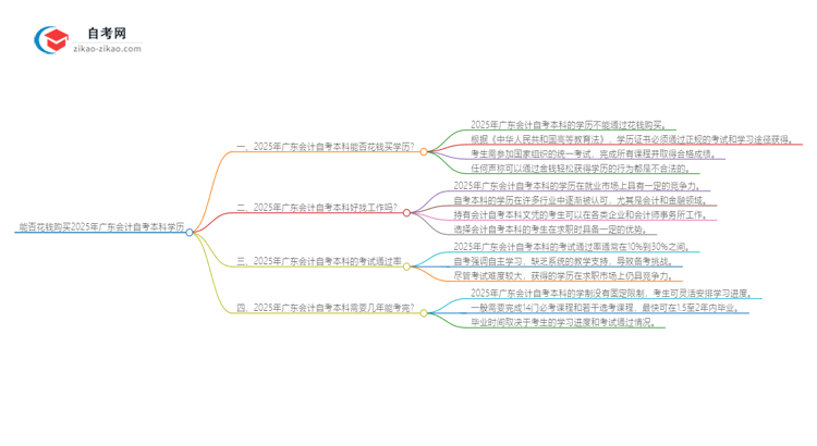 能给钱买2025年广东会计自考本科学历？思维导图